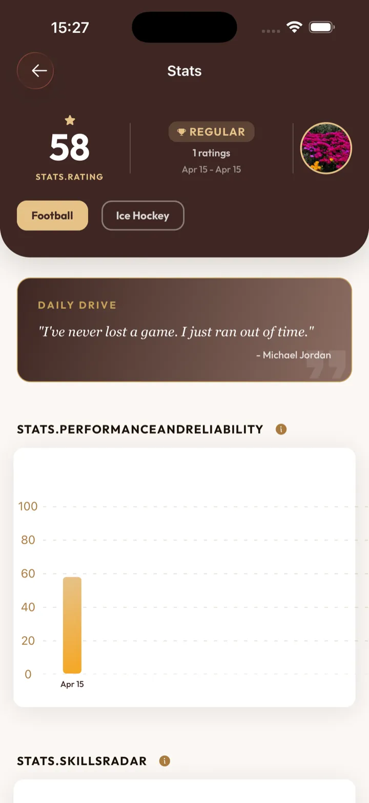 Player stats screen with rating and performance chart